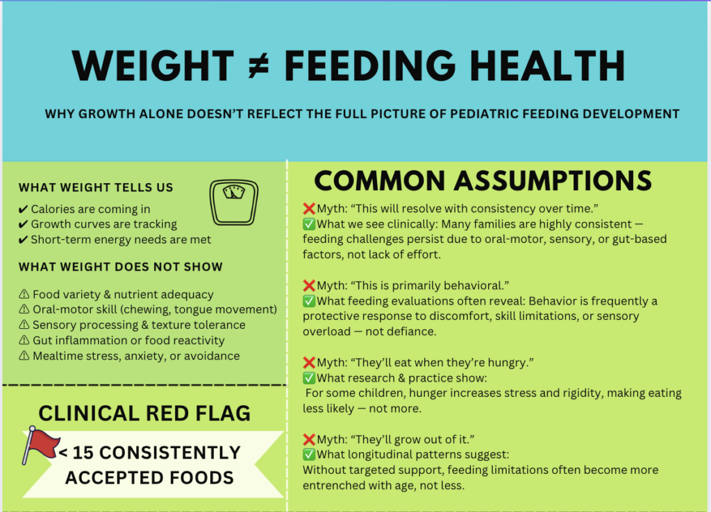 weight and picky eating